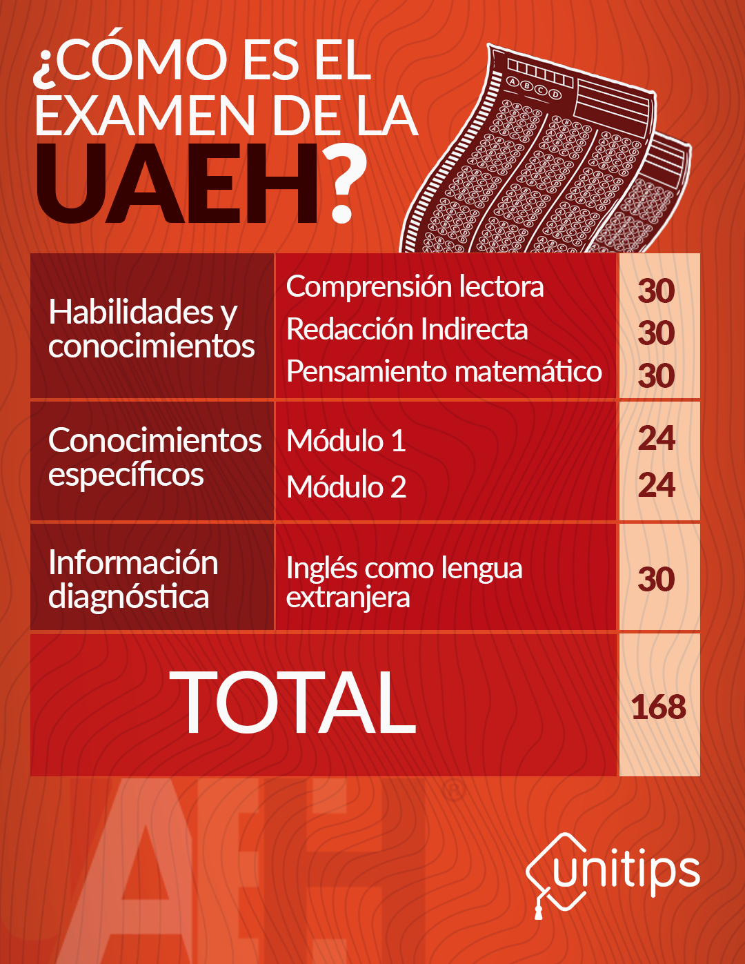 Temario Del Examen De Admisión De La UAEH